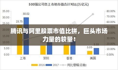 騰訊與阿里股票市值比拼，巨頭市場力量的較量！