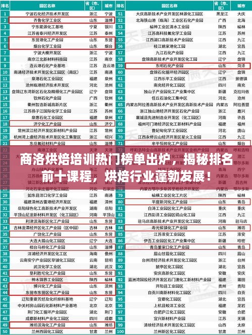 商洛烘焙培訓(xùn)熱門(mén)榜單出爐，揭秘排名前十課程，烘焙行業(yè)蓬勃發(fā)展！