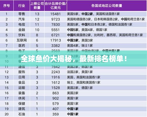 全球魚價(jià)大揭秘，最新排名榜單！