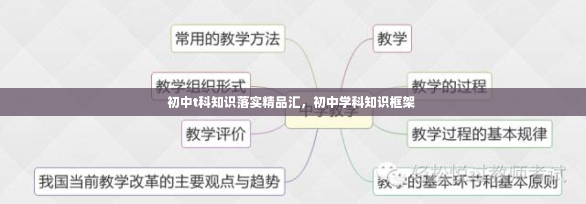 初中t科知識(shí)落實(shí)精品匯，初中學(xué)科知識(shí)框架 