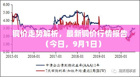 銅價(jià)走勢(shì)解析，最新銅價(jià)行情報(bào)告（今日，9月1日）