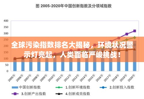 全球污染指數(shù)排名大揭秘，環(huán)境狀況警示燈亮起，人類面臨嚴(yán)峻挑戰(zhàn)！