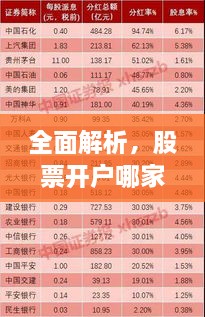 全面解析，股票開戶哪家強？最佳開戶選擇指南！