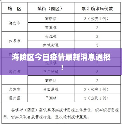 海陵區(qū)今日疫情最新消息通報(bào)！