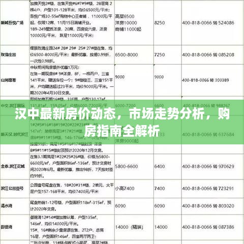 漢中最新房價(jià)動態(tài)，市場走勢分析，購房指南全解析