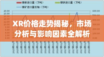 XR價(jià)格走勢(shì)揭秘，市場(chǎng)分析與影響因素全解析