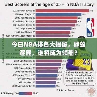 今日NBA排名大揭秘，群雄逐鹿，誰將成為領(lǐng)袖？