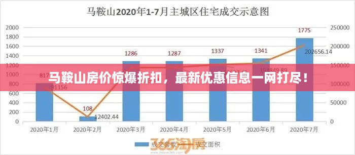 馬鞍山房價驚爆折扣，最新優(yōu)惠信息一網(wǎng)打盡！