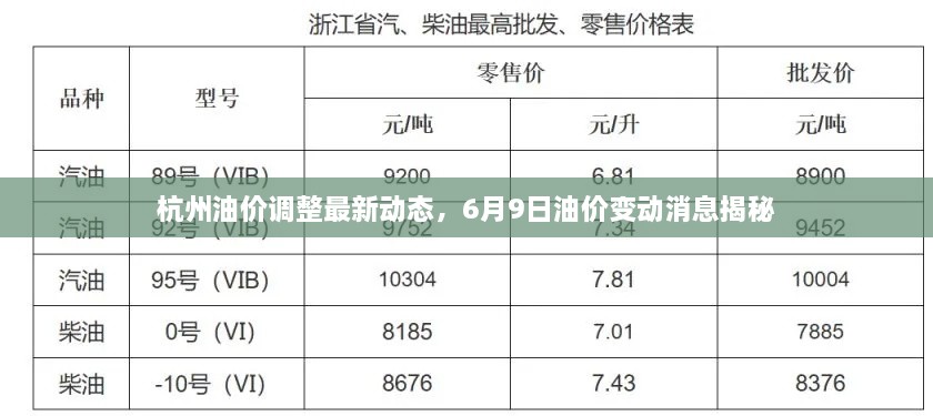 杭州油價調(diào)整最新動態(tài)，6月9日油價變動消息揭秘