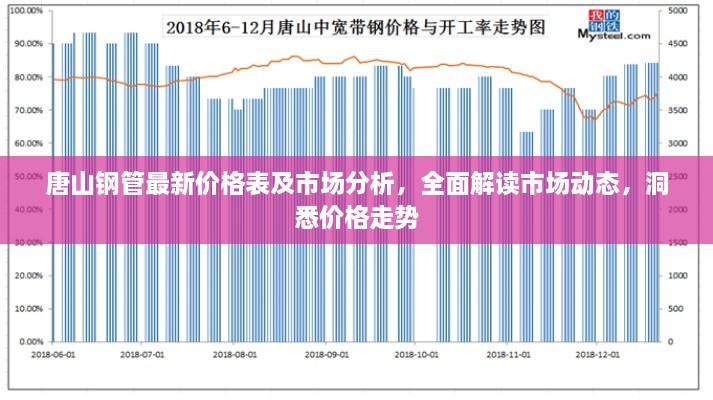 唐山鋼管最新價格表及市場分析，全面解讀市場動態(tài)，洞悉價格走勢