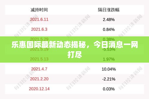 樂惠國際最新動態(tài)揭秘，今日消息一網(wǎng)打盡