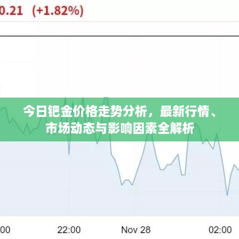 今日鈀金價(jià)格走勢(shì)分析，最新行情、市場(chǎng)動(dòng)態(tài)與影響因素全解析