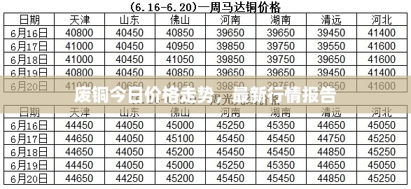 廢銅今日價格走勢，最新行情報告