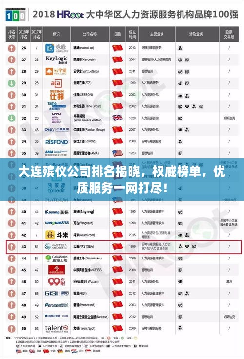 大連殯儀公司排名揭曉，權(quán)威榜單，優(yōu)質(zhì)服務(wù)一網(wǎng)打盡！