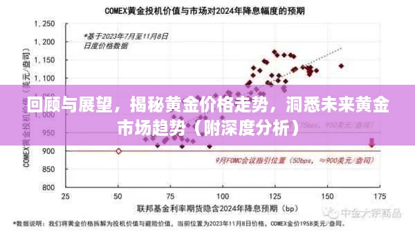 回顧與展望，揭秘黃金價(jià)格走勢(shì)，洞悉未來(lái)黃金市場(chǎng)趨勢(shì)（附深度分析）