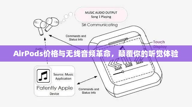 AirPods價(jià)格與無線音頻革命，顛覆你的聽覺體驗(yàn)