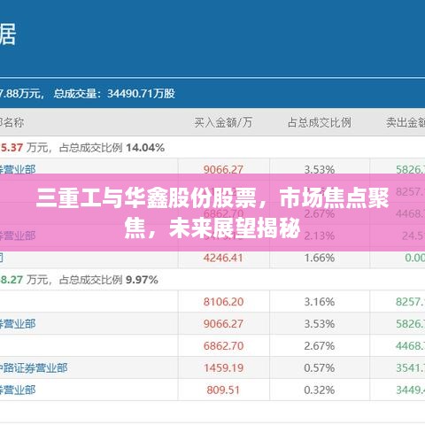三重工與華鑫股份股票，市場焦點聚焦，未來展望揭秘