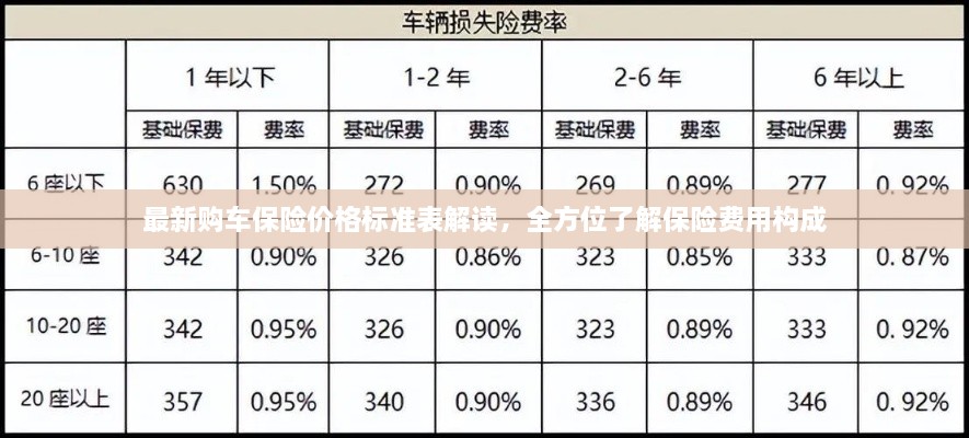 最新購車保險價格標準表解讀，全方位了解保險費用構(gòu)成