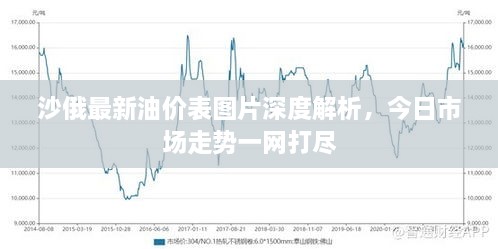 沙俄最新油價表圖片深度解析，今日市場走勢一網打盡