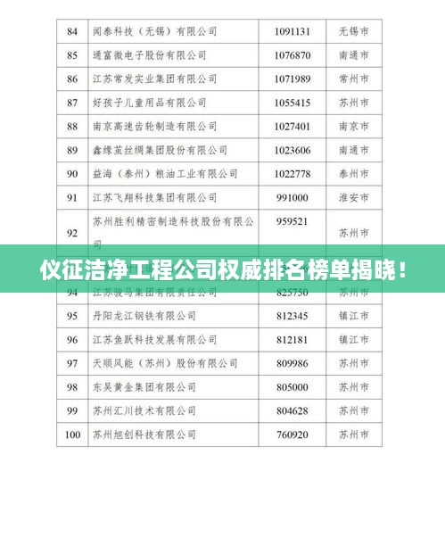 儀征潔凈工程公司權(quán)威排名榜單揭曉！
