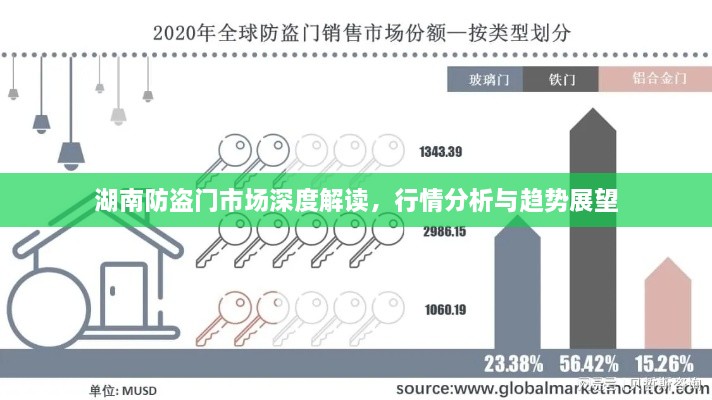 湖南防盜門市場深度解讀，行情分析與趨勢展望