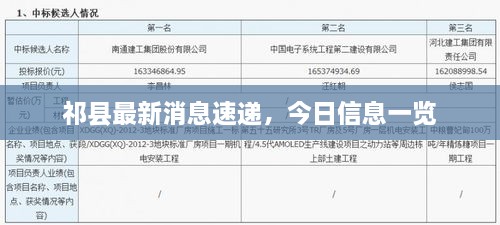 祁縣最新消息速遞，今日信息一覽