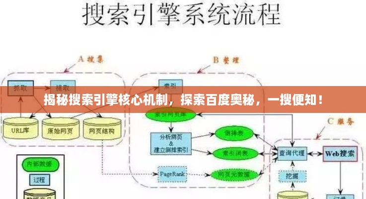 揭秘搜索引擎核心機(jī)制，探索百度奧秘，一搜便知！