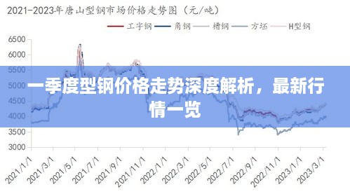 一季度型鋼價(jià)格走勢(shì)深度解析，最新行情一覽