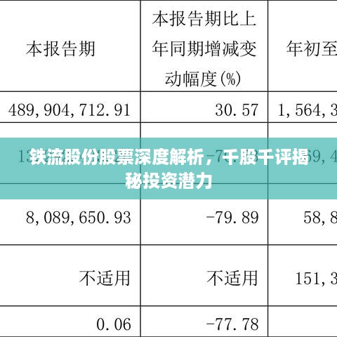 鐵流股份股票深度解析，千股千評揭秘投資潛力
