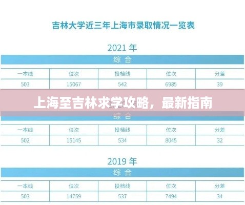 上海至吉林求學攻略，最新指南