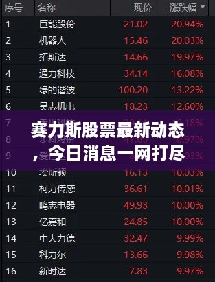 賽力斯股票最新動(dòng)態(tài)，今日消息一網(wǎng)打盡！