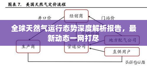 全球天然氣運(yùn)行態(tài)勢(shì)深度解析報(bào)告，最新動(dòng)態(tài)一網(wǎng)打盡
