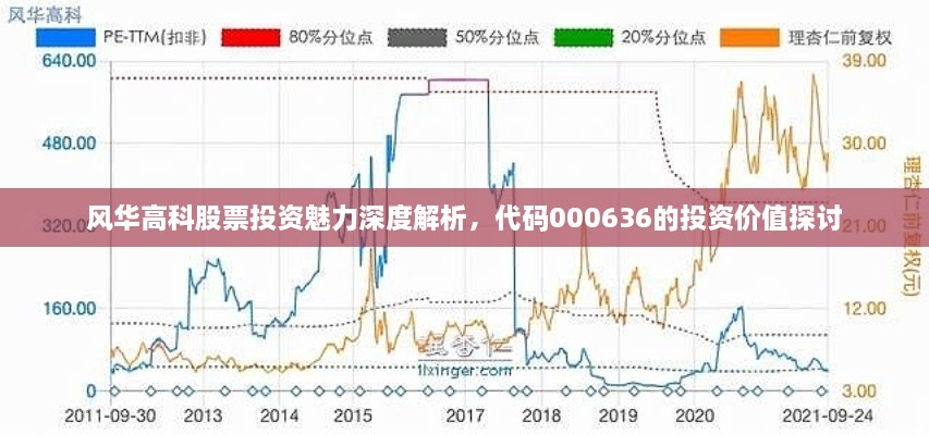 風(fēng)華高科股票投資魅力深度解析，代碼000636的投資價值探討