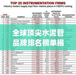 全球頂尖水泥管品牌排名榜單揭曉！
