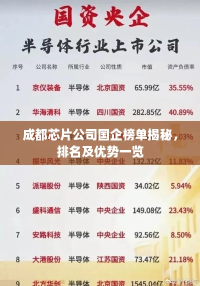 成都芯片公司國企榜單揭秘，排名及優(yōu)勢一覽