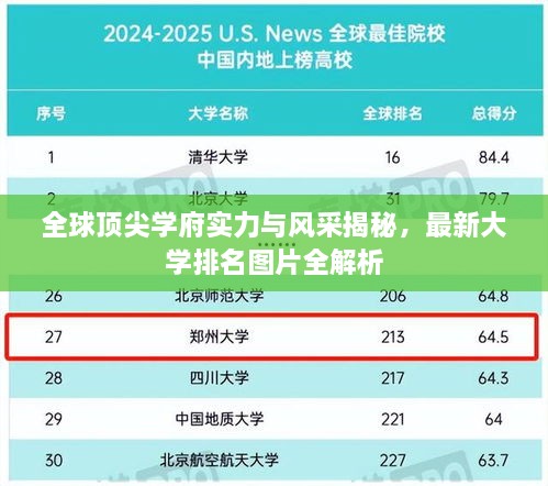 全球頂尖學(xué)府實(shí)力與風(fēng)采揭秘，最新大學(xué)排名圖片全解析