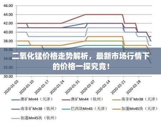 二氧化錳價(jià)格走勢解析，最新市場行情下的價(jià)格一探究竟！