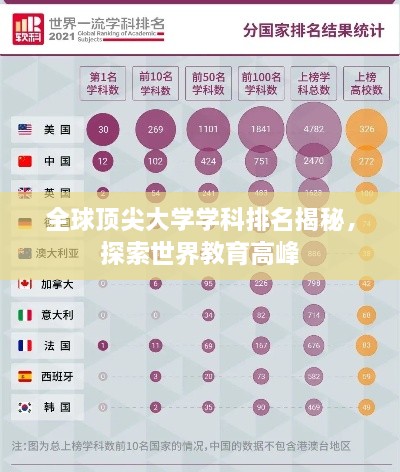 全球頂尖大學(xué)學(xué)科排名揭秘，探索世界教育高峰