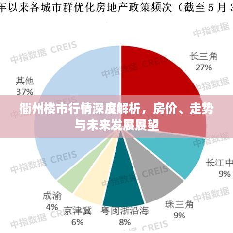 衢州樓市行情深度解析，房價、走勢與未來發(fā)展展望