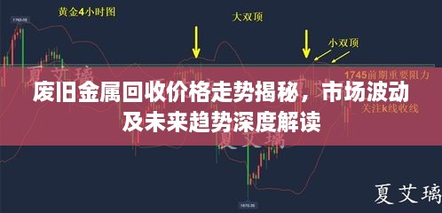 廢舊金屬回收價(jià)格走勢揭秘，市場波動(dòng)及未來趨勢深度解讀