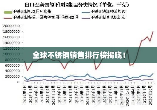 全球不銹鋼銷售排行榜揭曉！