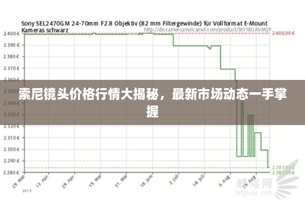 索尼鏡頭價格行情大揭秘，最新市場動態(tài)一手掌握