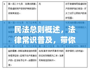民法總則概述，法律常識(shí)普及，帶你深入了解民法總則內(nèi)容