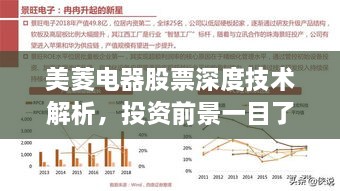 美菱電器股票深度技術(shù)解析，投資前景一目了然