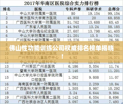 佛山性功能訓練公司權(quán)威排名榜單揭曉！