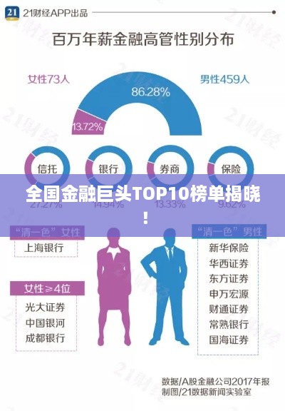 全國金融巨頭TOP10榜單揭曉！