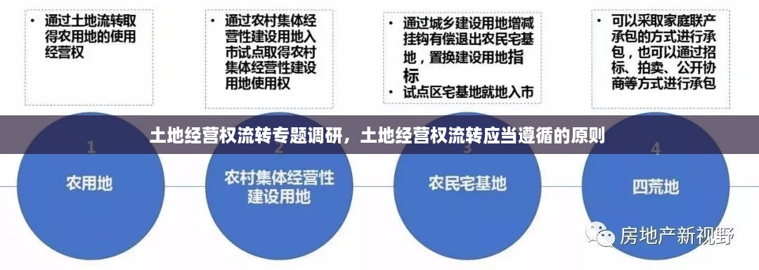 土地經(jīng)營權(quán)流轉(zhuǎn)專題調(diào)研，土地經(jīng)營權(quán)流轉(zhuǎn)應(yīng)當(dāng)遵循的原則 