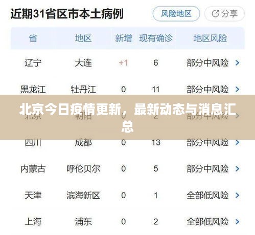 北京今日疫情更新，最新動(dòng)態(tài)與消息匯總