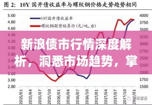 新浪債市行情深度解析，洞悉市場趨勢，掌握投資機會