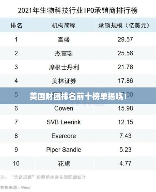 美國財團(tuán)排名前十榜單揭曉！